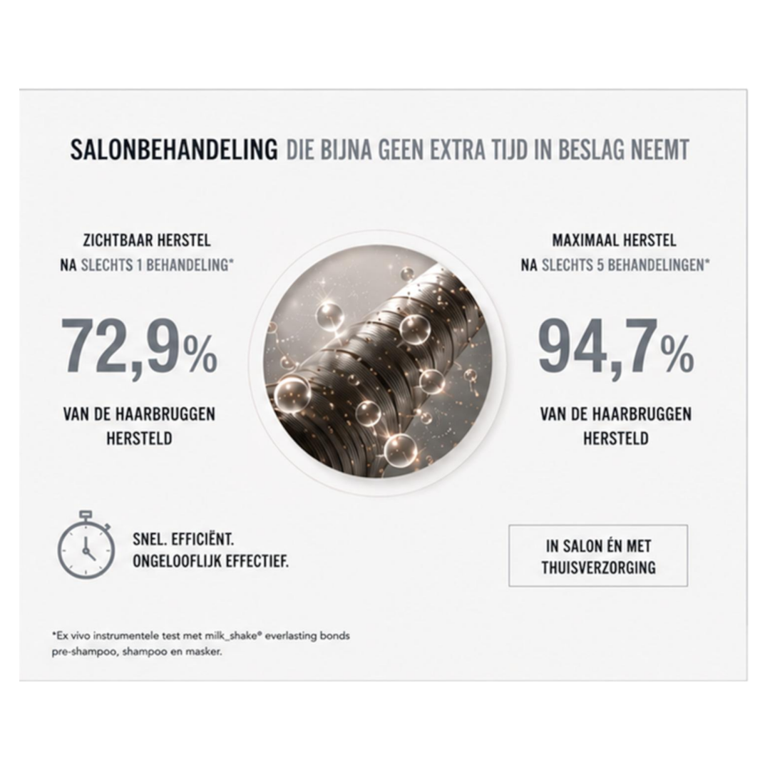 Milk_shake everlasting bond haarherstel Actie pakket